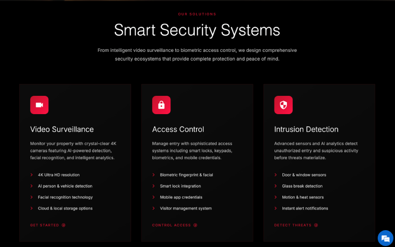 Core Property Technology detail