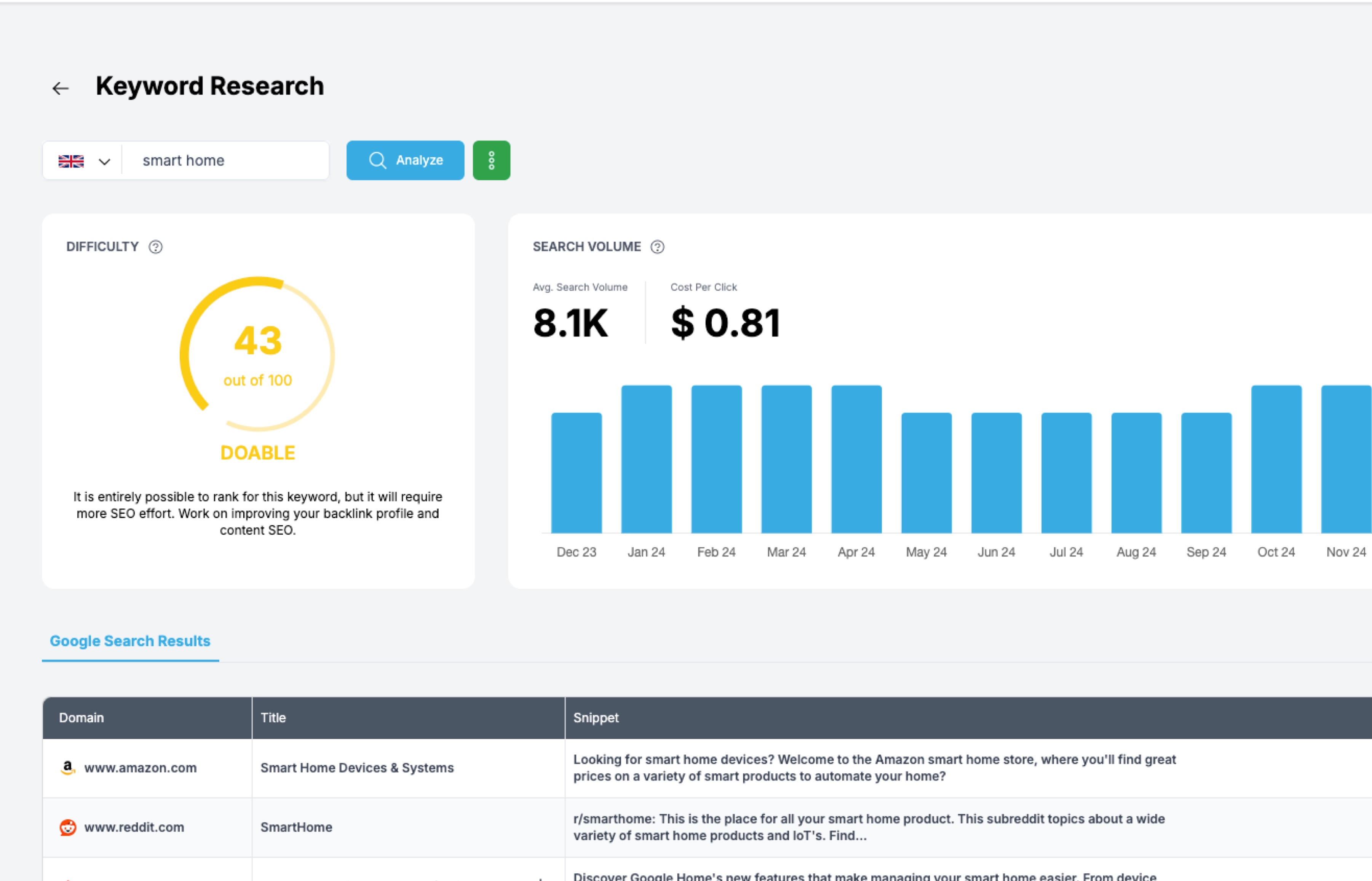 Screenshot of the Specifi Keyword tracking tool